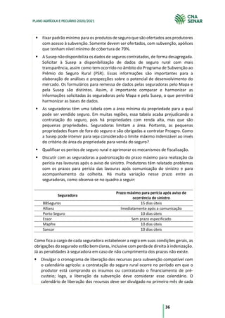 36
PLANO AGRÍCOLA E PECUÁRIO 2020/2021
§ Fixar padrão mínimo para os produtos de seguro que são ofertados aos produtores
com acesso à subvenção. Somente devem ser ofertados, com subvenção, apólices
que tenham nível mínimo de cobertura de 70%.
§ A Susep não disponibiliza os dados de seguros contratados, de forma desagregada.
Solicitar à Susep a disponibilização de dados de seguro rural com mais
transparência, assim como tem ocorrido no âmbito do Programa de Subvenção ao
Prêmio do Seguro Rural (PSR). Essas informações são importantes para a
elaboração de análises e prospecções sobre o potencial de desenvolvimento do
mercado. Os formulários para remessa de dados pelas seguradoras pelo Mapa e
pela Susep são distintos. Assim, é importante comparar e harmonizar as
informações solicitadas às seguradoras pelo Mapa e pela Susep, o que permitirá
harmonizar as bases de dados.
§ As seguradoras têm uma tabela com a área mínima da propriedade para a qual
pode ser vendido seguro. Em muitas regiões, essa tabela acaba prejudicando a
contratação do seguro, pois há propriedades com renda alta, mas que são
pequenas propriedades. Seguradoras limitam a área. Portanto, as pequenas
propriedades ficam de fora do seguro e são obrigadas a contratar Proagro. Como
a Susep pode intervir para seja considerado o limite máximo indenizável ao invés
do critério de área da propriedade para venda do seguro?
§ Qualificar os peritos de seguro rural e aprimorar os mecanismos de fiscalização.
§ Discutir com as seguradoras a padronização do prazo máximo para realização da
perícia nas lavouras após o aviso de sinistro. Produtores têm relatado problemas
com os prazos para perícia das lavouras após comunicação do sinistro e para
acompanhamento da colheita. Há muita variação nesse prazo entre as
seguradoras, como observa-se no quadro a seguir:
Seguradora
Prazo máximo para perícia após aviso de
ocorrência de sinistro
BBSeguros 15 dias úteis
Allianz Imediatamente após a comunicação
Porto Seguro 10 dias úteis
Essor Sem prazo especificado
Mapfre 10 dias úteis
Sancor 10 dias úteis
Como fica a cargo de cada seguradora estabelecer a regra em suas condições gerais, as
obrigações do segurado estão bem claras, inclusive com perda de direito à indenização.
Já as penalidades à seguradora em caso de não cumprimento dos prazos não existe.
§ Divulgar o cronograma de liberação dos recursos para subvenção compatível com
o calendário agrícola: a contratação do seguro rural ocorre no período em que o
produtor está comprando os insumos ou contratando o financiamento de pré-
custeio; logo, a liberação da subvenção deve considerar esse calendário. O
calendário de liberação dos recursos deve ser divulgado no primeiro mês de cada
 