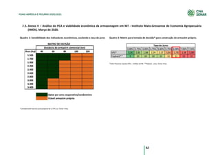 62
PLANO AGRÍCOLA E PECUÁRIO 2020/2021
Anexo V – Análise do PCA e viabilidade econômica da armazenagem em MT - Instituto Mato-Grossense de Economia Agropecuária
(IMEA). Março de 2020.
Quadro 1: Sensibilidade dos indicadores econômicos, oscilando a taxa de juros
*Considerando taxa de juros proposta de 3,75% a.a. Fonte: Imea.
Quatro 2: Matriz para tomada de decisão* para construção de armazém próprio.
*Valor Presente Líquido (VPL) - milhões de R$. **Payback - anos. Fonte: Imea
 