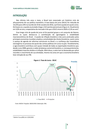 5
PLANO AGRÍCOLA E PECUÁRIO 2020/2021
INTRODUÇÃO
Nos últimos três anos e meio, o Brasil tem vivenciado um histórico ciclo de
afrouxamento de sua política monetária. A taxa básica de juros (SELIC) foi reduzida de
14,25% para 14% na reunião de 19 de outubro de 2016, a primeira queda em quatro anos.
De lá para cá, a queda acumulada chega a 10,5 pontos percentuais (Figura 1). Atualmente
em 3,0% ao ano, a expectativa do mercado é de que a SELIC encerre 2020 a 2,5% ao ano3
.
Esse longo ciclo de queda de juros só foi possível graças a um conjunto de fatores,
dentre os quais destaca-se a contribuição do agronegócio à estabilidade
macroeconômica do Brasil. A queda da inflação brasileira e dos juros praticados pelas
principais economias mundiais ampliou a atratividade dos títulos brasileiros, assim como
o avanço da agenda de reformas estruturais no Brasil, e a confiança dos investidores
estrangeiros no processo de ajuste das contas públicas em curso no país. Paralelamente,
o agro brasileiro contribuiu com quase metade de todas as exportações brasileiras que,
desde o ano 2000, garante o saldo da balança comercial brasileira, e, consequentemente,
estabilidade à taxa de câmbio e à inflação. Além disso, o setor tem se destacado por safras
recordes e crescimento de sua atividade, mesmo nos anos em que a economia brasileira
teve retração de seu PIB.
3 Boletim Focus/BCB, de 11/05/2020.
Figura 1: Taxa de Juros - SELIC
Fonte: BACEN. Projeções: 08/05/2020. Elaboração: CNA.
 