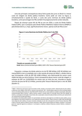 6
PLANO AGRÍCOLA E PECUÁRIO 2020/2021
Uma das principais consequências dessa forte queda dos juros no Brasil é o menor
custo de rolagem da dívida pública brasileira. Como pode ser visto na Figura 2,
simultaneamente à queda da SELIC, o custo dos juros nominais da dívida pública
brasileira, como percentagem do PIB, também foi progressivamente sendo reduzido.
Depois de alcançar quase 6% do PIB ao ano em 2016, o custo da Dívida Pública
Federal (DPF), que é composta pela Dívida Pública Mobiliária Federal Interna (DPMFi) e
pela Dívida Externa, é, hoje, significativamente menor, apenas 4,2% do PIB ao ano4
.
Enquanto o estoque da dívida externa era de R$ 208 bilhões (US$ 40 bilhões) em
março/2020 (e tem se ampliado com a alta recente do preço do Dólar), a dívida interna
que corresponde a 95% da DPF (R$ 4,006 trilhões), vem desfrutando do menor custo
médio de toda sua série histórica. Como consequência desse menor custo de rolagem, o
estoque da DPF em 31/03/2020 era menor que no início do ano, situando-se aquém
inclusive do piso de R$ 4,5 trilhões, previsto pelo Tesouro Nacional para o ano de 2020
(Quadro 1).
4
DBGG = dívida bruta do Governo geral (considera União, estados e municípios). DLSP = dívida líquida do setor público.
A diferença entre DBGG e DLSP são as reservas internacionais. DPF = dívida pública federal (a soma da dívida pública
interna e da dívida pública externa). Hoje 95% da DPF é dívida interna, títulos públicos vendidos à população. Operações
compromissadas Banco Central: o Banco Central compra e vende títulos no mercado futuro para dar liquidez ao
sistema, e proteção às instituições. Esses títulos são as operações compromissadas do Banco Central, pois representam
um compromisso firmado pelo Banco.
As estatísticas de dívida pública podem ser apresentadas sob diversas abrangências no âmbito do setor público, já que
este engloba as três esferas de governo, suas respectivas empresas estatais, o Banco Central e o INSS. Além da definição
mais ampla de setor público, os outros conceitos utilizados no país são os de governo central (Tesouro Nacional, INSS
e Banco Central), governo federal (Tesouro Nacional e INSS), governo geral (governos federal, estadual e municipal),
governos regionais (governos estaduais e municipais) e empresas estatais (empresas estatais federais, estaduais e
municipais.
Figura 2: Juros Nominais da Dívida Pública (em % do PIB)
 