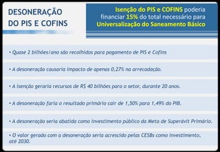 DESONERAÇÃO                                 Isenção do PIS e COFINS poderia
                                       financiar 15% do total necessário para
DO PIS E COFINS                       Universalização do Saneamento Básico



• Quase 2 bilhões/ano são recolhidos para pagamento de PIS e Cofins


• A desoneração causaria impacto de apenas 0,27% na arrecadação.


• A isenção geraria recursos de R$ 40 bilhões para o setor, durante 20 anos.


• A desoneração faria o resultado primário cair de 1,50% para 1,49% do PIB.


• A desoneração seria abatida como investimento público da Meta de Superávit Primário.

• O valor gerado com a desoneração seria acrescido pelas CESBs como investimento,
até 2030.
 