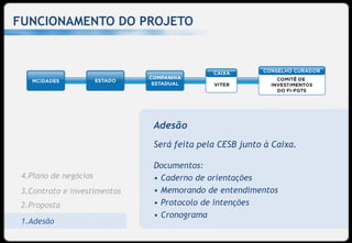 FUNCIONAMENTO DO PROJETO




                              Adesão
                              Será feita pela CESB junto à Caixa.

                              Documentos:
 4.Plano de negócios          • Caderno de orientações
 3.Contrato e investimentos   • Memorando de entendimentos
 2.Proposta                   • Protocolo de intenções
                              • Cronograma
 Adesão
 1.Adesão
 