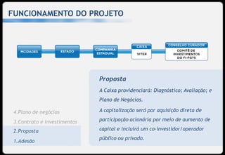 FUNCIONAMENTO DO PROJETO




                              Proposta
                              A Caixa providenciará: Diagnóstico; Avaliação; e
                              Plano de Negócios.

 4.Plano de negócios          A capitalização será por aquisição direta de

 3.Contrato e investimentos   participação acionária por meio de aumento de

 2.Proposta                   capital e incluirá um co-investidor/operador
                              público ou privado.
 Adesão
 1.Adesão
 