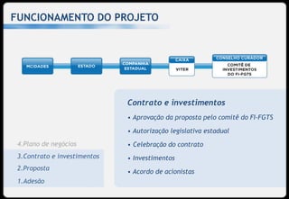 FUNCIONAMENTO DO PROJETO




                              Contrato e investimentos
                              • Aprovação da proposta pelo comitê do FI-FGTS

                              • Autorização legislativa estadual
 4.Plano de negócios          • Celebração do contrato
 3.Contrato e investimentos   • Investimentos
 Proposta
 2.Proposta
                              • Acordo de acionistas
 Adesão
 1.Adesão
 