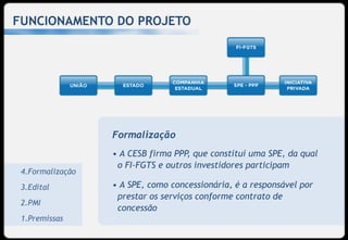 FUNCIONAMENTO DO PROJETO




                  Formalização
                  • A CESB firma PPP, que constitui uma SPE, da qual
                   o FI-FGTS e outros investidores participam
 4.Formalização
 Edital
 3.Edital         • A SPE, como concessionária, é a responsável por
                   prestar os serviços conforme contrato de
 PMI
 2.PMI
                   concessão
 Requisitos
 1.Premissas
                                                                       25
 