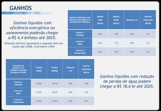GANHOS

     Ganhos líquidos com
   eficiência energética no
 saneamento poderão chegar
  a R$ 4,4 bilhões até 2025.
*(Energia elétrica representa o segundo item nos
       custos das CESBs. O primeiro é RH)




                                                   Ganhos líquidos com redução
                                                     de perdas de água podem
                                                   chegar a R$ 18,6 bi até 2025.
 