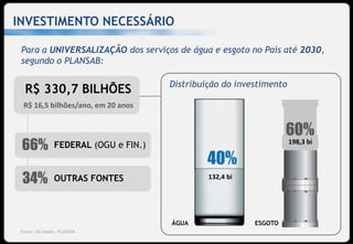 INVESTIMENTO NECESSÁRIO

 Para a UNIVERSALIZAÇÃO dos serviços de água e esgoto no País até 2030,
 segundo o PLANSAB:

                                      Distribuição do investimento
  R$ 330,7 BILHÕES
  R$ 16,5 bilhões/ano, em 20 anos



                                                                     198,3 bi
               FEDERAL (OGU e FIN.)


               OUTRAS FONTES                   132,4 bi




                                      ÁGUA                ESGOTO
 Fonte: MCidades, PLANSAB.                                                      9
 