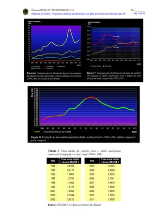 Processo INCRA N.º 54190.003488/2012-16. Fls. ________
Relatório à OS 21/2012 – Proposta de método de parcelamento de uma gleba do PA Zumbi dos Palmares, Iaras, SP. Pág. 10 de 46.
Tabela 3. Taxa média de câmbio entre o dólar americano
comercial (compra) e o real, entre 1994 e 2011.
Ano
Taxa anual média
câmbio R$/US$ 1
Ano
Taxa anual média
câmbio R$/US$ 1
1994 0,6393 2003 3,0783
1995 0,9176 2004 2,9259
1996 1,0051 2005 2,4352
1997 1,0780 2006 2,1761
1998 1,1605 2007 1,9479
1999 1,8147 2008 1,8346
2000 1,8302 2009 1,9976
2001 2,3504 2010 1,7603
2002 2,9212 2011 1,6750
Fonte: IPEADATA e Banco Central do Brasil.
 