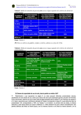 Processo INCRA N.º 54190.003488/2012-16. Fls. ________
Relatório à OS 21/2012 – Proposta de método de parcelamento de uma gleba do PA Zumbi dos Palmares, Iaras, SP. Pág. 15 de 46.
Tabela 5. Média do tamanho da parcela com acesso à água segundo três critérios de cálculo de
renda familiar.
CLASSES DE
DIMENSÃO
CULTURAS POSSÍVEIS
critério SIPRA
(R$ 24.840/famíliaano)
CULTURAS POSSÍVEIS
critério BANCO MUNDIAL
(R$ 7.300/famíliaano)
CULTURAS POSSÍVEIS
critério BOLSA-FAMÍLIA
(R$ 4.200/famíliaano)
> 20 ha 0 0 0
10 a 20 ha 0 0 0
5 a 10 ha
beterraba, cenoura, leite C
(8 an/ha)
0 0
5 a 2 ha cebola, repolho beterraba, leite C (8 an/ha) 0
< 2 ha alface, ovo, paris, shiitake
alface, cebola, cenoura, ovo,
paris, repolho, shiitake
todas
MÉDIA (ha) 
4,15 1,45 0,98
Fonte: Tabela 4.
() Para os cultivos em galpões, estufas e aviários, adotou-se a área de 1,0 ha.
Tabela 6. Média do tamanho da parcela sem acesso à água segundo três critérios de cálculo de
renda familiar.
CLASSES DE
DIMENSÃO
CULTURAS POSSÍVEIS
critério SIPRA
(R$ 24.840/famíliaano)
CULTURAS POSSÍVEIS
critério BANCO MUNDIAL
(R$ 7.300/famíliaano)
CULTURAS POSSÍVEIS
critério BOLSA-FAMÍLIA
(R$ 4.200/famíliaano)
> 20 ha
batata doce, feijão, leite
C (1,15 an/ha), mandioca
mesa, milho, tomate
envarado
leite C (1,15 an/ha), milho,
tomate envarado
milho
10 a 20 ha abóbora, abobrinha 0
leite C (1,15 an/ha), tomate
envarado
5 a 10 ha batata, tomate rasteiro
batata doce, feijão,
mandioca
0
5 a 2 ha 0 abóbora, abobrinha, batata
batata-doce, feijão,
mandioca mesa
< 2 ha morango, pimentão morango, pimentão, tomate
abóbora, abobrinha, batata,
morango, tomate rasteiro,
pimentão
MÉDIA (ha)
culturas até 20 ha
7,72 3,73 4,33
MÉDIA (ha)
todas as culturas
33,49 9,84 5,66
Fonte: Tabela 4.
D) Classes de capacidade de uso do solo, desvio padrão na média e GUT
71. Relembrando o que expusemos na página 5, os solos possuem diferentes produtividades naturais,
classificados em oito classes de uso, sendo que a oitava não serve para exploração agrícola, pecuária nem florestal.
Como mencionado, observou-se que a maior parte da gleba estudada está na classe III, com manchas nas classes II
e IV. Assim, assumimos que o rendimento calculado na Tabela 4 corresponde à classe III, à qual atribuímos fator de
produtividade 1,00, correspondente a 100%. As Tabelas 7 e 8 mostram, na primeira linha de dados, os fatores
atribuídos a cada classe desde que Lepsch e Bellinazzi Jr. (1983) adotaram-nos para o Brasil. Exemplificando: dois
plantios idênticos são feitos na mesma época, com os mesmos insumos e em áreas do mesmo tamanho, um na
 
