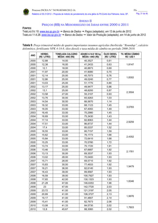 Processo INCRA N.º 54190.003488/2012-16. Fls. ________
Relatório à OS 21/2012 – Proposta de método de parcelamento de uma gleba do PA Zumbi dos Palmares, Iaras, SP. Pág. 31 de 46.
ANEXO II
PREÇOS (R$) NA MESORREGIÃO DE IARAS ENTRE 2000 E 2011
FONTES:
TABELAS 9 E 10: www.iea.sp.gov.br  Banco de Dados  Pagos (adaptado), em 12 de junho de 2012.
TABELAS 11 A 28: www.iea.sp.gov.br  Banco de Dados  Valor da Produção (adaptado), em 14 de junho de 2012.
Tabela 9. Preço trimestral médio de quatro importantes insumos agrícolas (herbicida “Roundup”, calcário
dolomítico, fertilizante NPK 4-14-8, óleo diesel) e taxa média de câmbio no período 2000-2010.
ANO
HERBIC.
(R$ / LITRO)
TONELADA CALCÁRIO
MÉDIA / ANO (R$)
ADUBO 4-14-8 100 kg
MÉDIA / ANO (R$)
ÓLEO DIESEL
(R$ / LITRO)
TX. MÉDIA CÂMBIO
R$ / US$ 1
2000 12,88 14,00 40,3527 0,61
1,81472000 12,38 16,00 41,2433 0,63
2000 12,1 18,00 40,8873 0,69
2001 11,97 20,00 41,9080 0,70
1,8302
2001 12,14 20,00 45,7073 0,76
2001 12,86 25,00 49,0240 0,77
2001 13,03 25,00 51,1770 0,80
2002 13,17 25,00 49,9477 0,86
2,3504
2002 13,1 25,00 48,8200 0,87
2002 13,58 27,00 55,3107 0,93
2002 13,76 30,00 65,9263 1,03
2003 14,54 30,00 66,5670 1,14
3,0783
2003 16,32 33,00 68,1123 1,45
2003 16,05 33,00 67,4093 1,49
2003 16,45 33,00 70,2980 1,45
2004 16,69 33,00 75,3430 1,43
2,9259
2004 17,14 33,00 82,8063 1,44
2004 17,51 33,00 86,8737 1,44
2004 17,4 33,00 85,0337 1,52
2005 16,55 33,00 80,7157 1,59
2,4352
2005 15,62 33,00 76,1773 1,66
2005 15,84 33,00 72,6410 1,68
2005 15,25 33,00 70,5780 1,72
2006 13,74 33,00 70,1720 1,91
2,1761
2006 13,46 33,00 67,6687 1,92
2006 13,13 30,00 69,3537 1,93
2006 13,02 28,00 70,0400 1,93
2007 15,71 28,00 69,5710 1,92
1,9479
2007 15,83 30,00 77,4933 1,92
2007 16,21 36,00 82,6140 1,93
2007 16,43 39,00 89,9587 1,93
2008 16,59 39,00 100,7927 1,93
1,8346
2008 17,65 42,00 130,1323 1,93
2008 21,28 47,00 146,6353 1,96
2008 23 47,00 142,7720 2,03
2009 23,72 41,00 121,3197 2,05
1,9976
2009 20,89 41,00 106,3727 2,13
2009 19,17 41,00 91,4807 2,14
2009 15,41 41,00 82,7673 2,06
2010 13,08 41,33 84,5730 2,02
1,7603
2010 12,8 45,67 88,3060 2,02
 