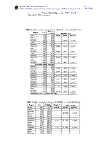 Processo INCRA N.º 54190.003488/2012-16. Fls. ________
Relatório à OS 21/2012 – Proposta de método de parcelamento de uma gleba do PA Zumbi dos Palmares, Iaras, SP. Pág. 39 de 46.
Preço médio real / kg, ano-base 2011 0,6116
Obs.: 2000 a 2008 sem dados.
Tabela 18. Valor anual do quilograma da CENOURA no período 2000-2011.
Regiao Ano
Preço/
cx. 22kg ANO-BASE 2011
Avare 2000 7,96 (IGP-DI) deflator pço corr.
Bauru 2000 7,96
Botucatu 2000 7,96
Ourinhos 2000 7,96 - 2,3980 0,1509
Avare 2001 6,59
Botucatu 2001 6,59
Ourinhos 2001 6,59 10,23 2,1755 0,1377
Avare 2002 9,5
Botucatu 2002 9,5
Ourinhos 2002 9,5 27,66 1,7041 0,2534
Avare 2003 8,79
Botucatu 2003 8,79
Ourinhos 2003 8,79 6,946 1,5934 0,2507
Avare 2004 13,81
Botucatu 2004 13,81
Ourinhos 2004 13,81 11,875 1,4243 0,4407
De 2005 em diante, preço/kg
Botucatu 2005 0,65
Ourinhos 2005 0,65 1,421 1,4043 0,4628
Botucatu 2006 0,7
Ourinhos 2006 0,7 3,641 1,3550 0,5166
Botucatu 2007 0,76
Ourinhos 2007 0,76 8,192 1,2524 0,6068
Botucatu 2008 0,76
Ourinhos 2008 0,76 8,57 1,1536 0,6588
Botucatu 2009 0,91
Ourinhos 2009 0,91 -0,941 1,1645 0,7814
Botucatu 2010 0,93
Ourinhos 2010 0,93 11,283 1,0464 0,8887
Avare 2011 0,98
Botucatu 2011 0,98
Ourinhos 2011 0,98 4,644 1,0000 0,9800
Preço médio real / kg, ano-base 2011 0,5110
Tabela 19. Valor anual do quilograma do FEIJÃO no período 2000-2011.
Regiao Ano
Preço/
sc. 60 kg
Inflação %
ANO-BASE 2011
Avare 2000 39,83 (IGP-DI) deflator pço corr.
Bauru 2000 39,83
Botucatu 2000 39,83
Ourinhos 2000 39,83 - 2,3980 16,6095
Avare 2001 54,57
Bauru 2001 54,57
Botucatu 2001 54,57
Ourinhos 2001 54,57 10,23 2,1755 25,0842
Avare 2002 68,26
Bauru 2002 68,26
Botucatu 2002 68,26
Ourinhos 2002 68,26 27,66 1,7041 40,0560
Avare 2003 85,81
Bauru 2003 85,81
Botucatu 2003 85,81
 