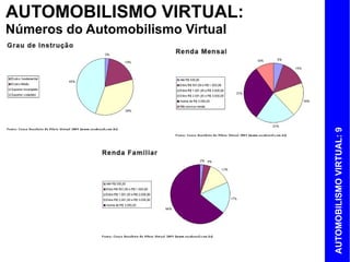 AUTOMOBILISMO VIRTUAL:
Números do Automobilismo Virtual




                                   AUTOMOBILISMO VIRTUAL: 9
 