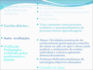 Avaliação Escritas individuais ou coletivas Tarefas diárias ; Auto –avaliação; Avaliação Pedagógica realizada pelos professores e alunos Houve aprendizagem do conteúdo; Se os objetivos foram alcançados Se havia clareza em que estava sendo solicitado; Organização; Visto constante como processo avaliativo e acompanhamento do processo ensino-aprendizagem; Aluno: Atividades;construção do conhecimento;participação,conselho de classe na sala em que o aluno pode analisar o andamento do ensino individual e coletivo,opinando democraticamente. Professor:Reflexões,mudanças de estratégias,objetivos almejados Conselho de classe 