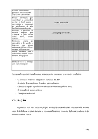 Realizar levantamento
periódico das dificuldades
que devem ser superadas.
Buscar estratégias para
sensibilizar a comunidade
escolar e local quanto a                              Ações bimestrais.
necessidade e importância
do atendimento de altas
habilidades/superdotação.
Promover e participar de
eventos     proposto       pelo                   Uma ação por bimestre.
NAAH/S e pela escola,
como:      feiras,     eventos
culturais.
Promover,      sempre       que
necessário e de acordo os
interesses     dos     alunos:
palestras e oficinas, visitas a
museus, bibliotecas, etc.
Buscar melhorias para o
atendimento: espaço físico e
recursos pedagógicos.


Promover ações de interação
com o ensino regular.




Com as ações e estratégias elencadas, anteriormente, esperamos os seguintes resultados:

   •   O auxílio na formação integral dos alunos de AH/SD
   •   A criação de um ambiente favorável a aprendizagem
   •   Oferecer o suporte especializado e necessário ao nosso público alvo;
   •   A formação de alunos críticos;
   •   Protagonismo Juvenil.


AVALIAÇÃO


       O plano de ação trata-se de um projeto inicial que será fortalecido, coletivamente, durante
o ano de trabalho e avaliado durante as coordenações com o propósito de buscar readequá-lo às
necessidades dos alunos.




                                                                                             100
 