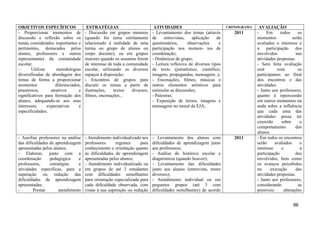 OBJETIVOS ESPECÍFICOS                   ESTRATÉGIAS                          ATIVIDADES                             CRONOGRAMA    AVALIAÇÃO
- Proporcionar momentos de             - Discussão em grupos menores        - Levantamento dos temas (através          2011      -    Em       todos      os
discussão e reflexão sobre os          (quando for tema estritamente        de     entrevistas,   aplicação    de                momentos              serão
temas considerados importantes e       relacionado à realidade de uma       questionários,      observações     e                avaliados o interesse e
pertinentes, destacados pelos          turma ou grupo de alunos ou          participação nos momen- tos de                       a    participação       dos
alunos, professores e outros           corpo docente), ou em grupos         coordenação;                                         envolvidos              nas
representantes da comunidade           maiores quando os assuntos forem     - Dinâmicas de grupo;                                atividades propostas.
escolar;                               de interesse de toda a comunidade    - Leitura reflexiva de diversos tipos                - Será feita avaliação
-       Utilizar      metodologias     escolar, utilizando os diversos      de texto (jornalístico, científico,                  oral        com          os
diversificadas de abordagem dos        espaços à disposição;                imagens, propagandas, mensagens..);                  participantes ao final
temas de forma a proporcionar          - Encontros de grupos para           - Encenações, filmes, músicas e                      dos encontros e das
momentos              diferenciados,   discutir os temas a partir de        outros elementos artísticos para                     atividades.
prazerosos,        atrativos       e   ilustrações,    textos   diversos,   estimular as discussões;                             - Junto aos professores,
significativos para formação dos       filmes, encenações...                - Palestras;                                         quanto à repercussão
alunos, adequando-se aos seus                                               - Exposição de textos, imagens e                     em outros momentos ou
interesses,      expectativas      e                                        mensagens no mural da EJA;                           anda sobre a influência
especificidades;                                                                                                                 que cada uma das
                                                                                                                                 atividades possa ter
                                                                                                                                 exercido       sobre      o
                                                                                                                                 comportamento           dos
                                                                                                                                 alunos.
- Auxiliar professores na análise      - Atendimento individualizado aos    - Levantamento dos alunos com              2011      - Em todos os encontros
das dificuldades de aprendizagem       professores      regentes     para   dificuldades de aprendizagem junto                   serão     avaliados       o
apresentadas pelos alunos;             conhecimento e orientação quanto     aos professores;                                     interesse      e          a
- Elaborar, junto com a                às dificuldades de aprendizagem      - Análise do histórico escolar e                     participação            dos
coordenação      pedagógica     e      apresentadas pelos alunos;           diagnósticos (quando houver);                        envolvidos, bem como
professores,     estratégias    e      - Atendimento individualizado ou     - Levantamento das dificuldades                      os avanços percebidos
atividades específicas, para a         em grupos de até 3 estudantes        junto aos alunos (entrevista, testes                 na      execução        das
superação ou redução das               com dificuldades semelhantes         diversos);                                           atividades propostas.
dificuldades de aprendizagem           para orientação especializada para   - Atendimento individual ou em                       - Junto aos professores,
apresentadas;                          cada dificuldade observada, com      pequenos grupos (até 3 com                           considerando             as
-       Prestar       atendimento      vistas à sua superação ou redução    dificuldades semelhantes) de acordo                  possíveis        alterações


                                                                                                                                                      86
 