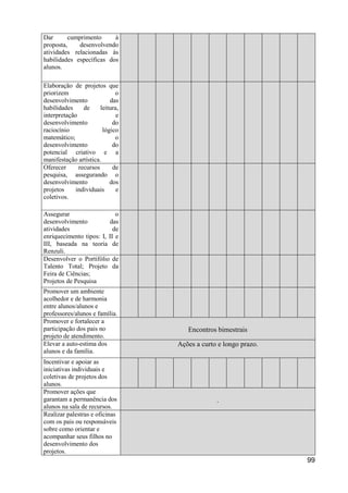 Dar      cumprimento      à
proposta,    desenvolvendo
atividades relacionadas às
habilidades específicas dos
alunos.

Elaboração de projetos que
priorizem                    o
desenvolvimento            das
habilidades     de     leitura,
interpretação                 e
desenvolvimento             do
raciocínio              lógico
matemático;                  o
desenvolvimento             do
potencial criativo e a
manifestação artística.
Oferecer      recursos      de
pesquisa, assegurando o
desenvolvimento            dos
projetos     individuais      e
coletivos.

Assegurar                   o
desenvolvimento          das
atividades                 de
enriquecimento tipos: I, II e
III, baseada na teoria de
Renzuli.
Desenvolver o Portifólio de
Talento Total; Projeto da
Feira de Ciências;
Projetos de Pesquisa
Promover um ambiente
acolhedor e de harmonia
entre alunos/alunos e
professores/alunos e família.
Promover e fortalecer a
participação dos pais no             Encontros bimestrais
projeto de atendimento.
Elevar a auto-estima dos          Ações a curto e longo prazo.
alunos e da família.
Incentivar e apoiar as
iniciativas individuais e
coletivas de projetos dos
alunos.
Promover ações que
garantam a permanência dos                     .
alunos na sala de recursos.
Realizar palestras e oficinas
com os pais ou responsáveis
sobre como orientar e
acompanhar seus filhos no
desenvolvimento dos
projetos.
                                                                 99
 