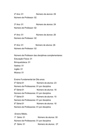 2º Ano: 01              Número de alunos: 29
Número de Professor: 02


3º Ano: 01              Número de alunos: 24
Número de Professor: 02


4º Ano: 01              Número de alunos: 26
Número de Professor: 02


5º Ano: 01             Número de alunos: 26
Número de Professor: 02


Número de Professor das disciplinas complementares:
Educação Física: 01
Brinquedoteca: 01
Xadrez: 01
Inglês: 01
Música: 01


Ensino Fundamental de Oito anos:
5a Série:01               Número de alunos: 23
Número de Professores: 01 por disciplina
6a Série:01               Número de alunos: 18
Número de Professores: 01 por disciplina
7a Série:01               Número de alunos: 15
Número de Professores: 01 por disciplina
8a Série:01               Número de alunos: 18
Número de Professores: 01 por disciplina


-Ensino Médio.
1ª Série: 01               Número de alunos: 30
Número de Professores: 01 por disciplina
2ª Série: 01               Número de alunos: 27
 