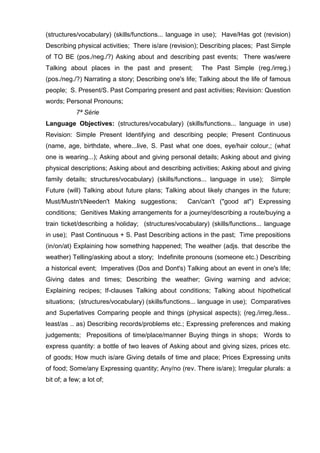 (structures/vocabulary) (skills/functions... language in use); Have/Has got (revision)
Describing physical activities; There is/are (revision); Describing places; Past Simple
of TO BE (pos./neg./?) Asking about and describing past events; There was/were
Talking about places in the past and present;          The Past Simple (reg./irreg.)
(pos./neg./?) Narrating a story; Describing one's life; Talking about the life of famous
people; S. Present/S. Past Comparing present and past activities; Revision: Question
words; Personal Pronouns;
            7ª Série
Language Objectives: (structures/vocabulary) (skills/functions... language in use)
Revision: Simple Present Identifying and describing people; Present Continuous
(name, age, birthdate, where...live, S. Past what one does, eye/hair colour,; (what
one is wearing...); Asking about and giving personal details; Asking about and giving
physical descriptions; Asking about and describing activities; Asking about and giving
family details; structures/vocabulary) (skills/functions... language in use);   Simple
Future (will) Talking about future plans; Talking about likely changes in the future;
Must/Mustn't/Needen't Making suggestions;         Can/can't ("good at") Expressing
conditions; Genitives Making arrangements for a journey/describing a route/buying a
train ticket/describing a holiday; (structures/vocabulary) (skills/functions... language
in use); Past Continuous + S. Past Describing actions in the past; Time prepositions
(in/on/at) Explaining how something happened; The weather (adjs. that describe the
weather) Telling/asking about a story; Indefinite pronouns (someone etc.) Describing
a historical event; Imperatives (Dos and Dont's) Talking about an event in one's life;
Giving dates and times; Describing the weather; Giving warning and advice;
Explaining recipes; If-clauses Talking about conditions; Talking about hipothetical
situations; (structures/vocabulary) (skills/functions... language in use); Comparatives
and Superlatives Comparing people and things (physical aspects); (reg./irreg./less..
least/as .. as) Describing records/problems etc.; Expressing preferences and making
judgements; Prepositions of time/place/manner Buying things in shops; Words to
express quantity: a bottle of two leaves of Asking about and giving sizes, prices etc.
of goods; How much is/are Giving details of time and place; Prices Expressing units
of food; Some/any Expressing quantity; Any/no (rev. There is/are); Irregular plurals: a
bit of; a few; a lot of;
 