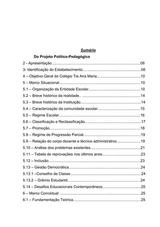 Sumário
         Do Projeto Político-Pedagógico
2 - Apresentação.....................................................................................08
3- Identificação do Estabelecimento........................................................08
4 – Objetivo Geral do Colégio Tia Ana Maria..........................................10
5 – Marco Situacional..............................................................................10
5.1 – Organização da Entidade Escolar..................................................10
5.2 – Breve histórico da realidade.. ........................................................14
5.3 – Breve histórico da Instituição..........................................................14
5.4 – Caracterização da comunidade escolar.........................................15
5.5 – Regime Escolar..............................................................................16
5.6 – Classificação e Reclassificação......................................................17
5.7 – Promoção.......................................................................................18
5.8 – Regime de Progressão Parcial.......................................................19
5.9 – Relação do corpo docente e técnico administrativo.......................19
5.10 – Análise dos problemas existentes................................................21
5.11 – Tabela de reprovações nos últimos anos.....................................23
5.12 – Inclusão........................................................................................23
5.13 – Gestão Democrática.....................................................................24
5.13.1 –Conselho de Classe....................................................................24
5.13.2 – Grêmio Estudantil......................................................................24
5.14 – Desafios Educacionais Contemporâneos.....................................25
6 – Marco Conceitual ..............................................................................25
6.1 – Fundamentação Teórica.................................................................25
 