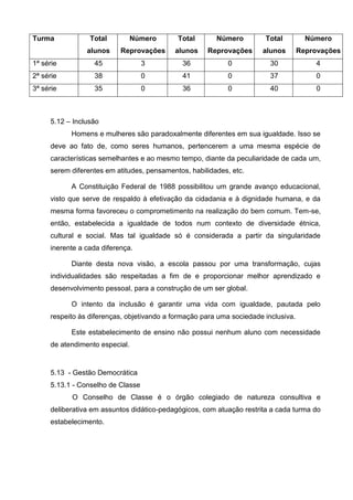 Turma            Total          Número      Total       Número         Total          Número
                alunos     Reprovações     alunos    Reprovações      alunos        Reprovações
1ª série          45               3         36             0            30              4
2ª série          38               0         41             0            37              0
3ª série          35               0         36             0            40              0



     5.12 – Inclusão
           Homens e mulheres são paradoxalmente diferentes em sua igualdade. Isso se
     deve ao fato de, como seres humanos, pertencerem a uma mesma espécie de
     características semelhantes e ao mesmo tempo, diante da peculiaridade de cada um,
     serem diferentes em atitudes, pensamentos, habilidades, etc.

           A Constituição Federal de 1988 possibilitou um grande avanço educacional,
     visto que serve de respaldo à efetivação da cidadania e à dignidade humana, e da
     mesma forma favoreceu o comprometimento na realização do bem comum. Tem-se,
     então, estabelecida a igualdade de todos num contexto de diversidade étnica,
     cultural e social. Mas tal igualdade só é considerada a partir da singularidade
     inerente a cada diferença.

           Diante desta nova visão, a escola passou por uma transformação, cujas
     individualidades são respeitadas a fim de e proporcionar melhor aprendizado e
     desenvolvimento pessoal, para a construção de um ser global.

           O intento da inclusão é garantir uma vida com igualdade, pautada pelo
     respeito às diferenças, objetivando a formação para uma sociedade inclusiva.

           Este estabelecimento de ensino não possui nenhum aluno com necessidade
     de atendimento especial.


     5.13 - Gestão Democrática
     5.13.1 - Conselho de Classe
           O Conselho de Classe é o órgão colegiado de natureza consultiva e
     deliberativa em assuntos didático-pedagógicos, com atuação restrita a cada turma do
     estabelecimento.
 