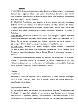 Maternal
1º BIMESTRE: Traçados livres e direcionados; Pontilhismo; Pinturas livres e direcionadas;
Colagem de pedaços de folhas secas; Usando tinta; Pintura de caminho com material
livre; Atividades comemorativas: Carnaval; Páscoa; Dia do Índio; Atividades com histórias;
Atividades com oficinas de brinquedos;
2º BIMESTRE: Trabalhando com traçados e linhas; usando carimbos; dobraduras;
pinturas; trabalhando simetria; início da nomenclatura das mãos; contorno das mãos e
dos pés, desenhando alimentos; Atividades comemorativas: Dia das Mães; Dia do Meio
Ambiente; festa junina; Atividades com histórias: seqüência, construção de móbiles e
fantoches;
3o BIMESTRE: Pintura com material livre; giz de cera; colagens; Traçando caminhos;
animais e seus espaços; Atividades comemorativas: Dia dos Pais; Dia do Folclore; Dia da
Pátria; Dia da árvore; Atividades com história: elementos da cena; colagem de
personagem; Oficinas de brinquedo: quebra-cabeça; meio de transporte;
4O BIMESTRE: Associação das         partes; colagens; pinturas variadas - sequências;
traçados de linhas; quantidade três; Atividades comemorativas: Dia das Crianças, Dia do
Professor e Natal; Atividades com História: Contos; Oficina de brinquedos: montagem de
animais;
* Acontecimentos relevantes relacionados ao cotidiano, às festividades e que levam à
criança a discussão, reflexão e construção de novos conhecimentos; Os eixos
norteadores de currículo são trabalhados de forma integrada, portanto, não há divisão por
áreas, mas sim, aquilo que é desenvolvido ao longo do ano.


Jardim I
Artes Visuais
Movimentos, traçados e desenhos; pintura, identificação de cores, colagem, modelagem;
Cores – cores primárias; cores claras e escuras; seleção de figuras, identificação,
classificação, interpretação.


Linguagem Oral e Escrita
Apresentação de textos; Verbalização e compreensão de histórias; Traçado das vogais;
Ampliação de vocabulário através do conhecimento dos diversos gêneros textuais;
Sequenciação de historinhas (tirinhas); Desenvolvimento de desenhos referentes ao texto
trabalhado; Escrita do nome – apresentação das letras que compõem os nomes próprios.
 