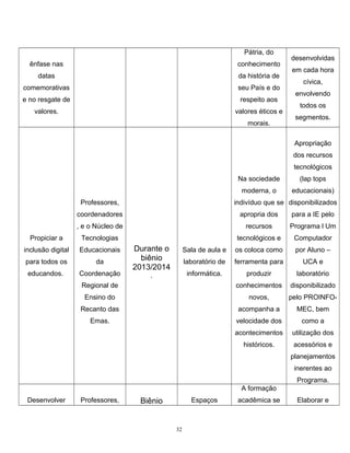 Pátria, do
ênfase nas

conhecimento

datas

da história de

comemorativas

seu País e do

e no resgate de

respeito aos

valores.

valores éticos e
morais.

desenvolvidas
em cada hora
cívica,
envolvendo
todos os
segmentos.

Apropriação
dos recursos
tecnológicos
Na sociedade
moderna, o
Professores,

(lap tops
educacionais)

indivíduo que se disponibilizados

coordenadores

apropria dos

para a IE pelo

, e o Núcleo de

recursos

Programa l Um

Propiciar a

Tecnologias

tecnológicos e

Computador

inclusão digital

Educacionais

Sala de aula e

os coloca como

por Aluno –

para todos os

da

laboratório de

ferramenta para

UCA e

educandos.

Coordenação

informática.

produzir

laboratório

Regional de

conhecimentos

disponibilizado

Ensino do

novos,

pelo PROINFO-

Recanto das

acompanha a

MEC, bem

Emas.

velocidade dos

como a

acontecimentos

utilização dos

históricos.

acessórios e

Durante o
biênio
2013/2014
.

planejamentos
inerentes ao
Programa.
A formação
Desenvolver

Professores,

Espaços

Biênio

32

acadêmica se

Elaborar e

 