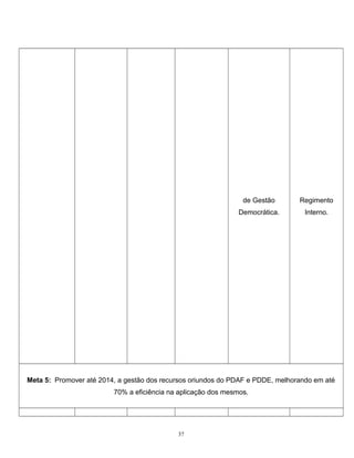 de Gestão

Regimento

Democrática.

Interno.

Meta 5: Promover até 2014, a gestão dos recursos oriundos do PDAF e PDDE, melhorando em até
70% a eficiência na aplicação dos mesmos.

37

 