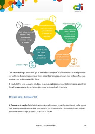 Proposta Prática Pedagógica 11
Com esta metodologia acreditamos que os formandos se apropriam do conhecimento e usam-no para resol-
ver problemas da comunidade em que vivem, utilizando a tecnologia como um meio e não um fim, envol-
vendo-se num projeto que também é seu.
O resultado final pode conduzir à criação de pequenos negócios de empreendedorismo social, garantindo
desta forma a resolução dos problemas detetados e sustentabilidade do projeto.
10 Dicas para o Formador CDI
1. Conheça os formandos: Recolha toda a informação sobre os seus formandos. Quanto mais conhecimento
tiver do grupo, mais facilmente pode ir ao encontro das suas motivações, mobilizando-os para o projeto.
Recolha a ficha de inscrição que conta do dossier de projeto:
 