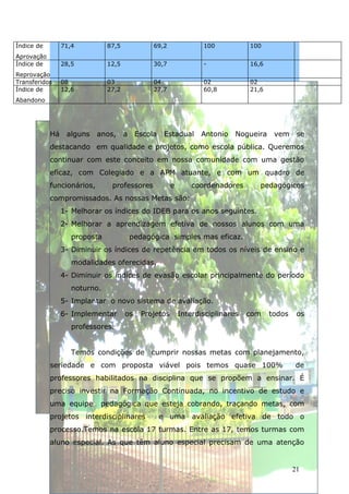 Índice de        71,4          87,5             69,2               100           100
Aprovação
Índice de        28,5          12,5             30,7               -             16,6
Reprovação
Transferidos     08            03               04                 02            02
Índice de        12,6          27,2             27,7               60,8          21,6
Abandono




            Há    alguns    anos,     a    Escola    Estadual     Antonio    Nogueira    vem     se
            destacando em qualidade e projetos, como escola pública. Queremos
            continuar com este conceito em nossa comunidade com uma gestão
            eficaz, com Colegiado e a APM atuante, e com um quadro de
            funcionários,       professores             e       coordenadores       pedagógicos
            compromissados. As nossas Metas são:
                 1- Melhorar os índices do IDEB para os anos seguintes.
                 2- Melhorar a aprendizagem efetiva de nossos alunos com uma
                    proposta              pedagógica simples mas eficaz.
                 3- Diminuir os índices de repetência em todos os níveis de ensino e
                    modalidades oferecidas.
                 4- Diminuir os índices de evasão escolar principalmente do período
                    noturno.
                 5- Implantar o novo sistema de avaliação.
                 6- Implementar       os     Projetos       Interdisciplinares   com    todos    os
                    professores.


                    Temos condições de cumprir nossas metas com planejamento,
            seriedade e com proposta viável pois temos quase 100%                               de
            professores habilitados na disciplina que se propõem a ensinar. É
            preciso investir na Formação Continuada, no incentivo de estudo e
            uma equipe       pedagógica que esteja cobrando, traçando metas, com
            projetos interdisciplinares             e uma avaliação efetiva de todo o
            processo.Temos na escola 17 turmas. Entre as 17, temos turmas com
            aluno especial. As que têm aluno especial precisam de uma atenção


                                                                                                21
 