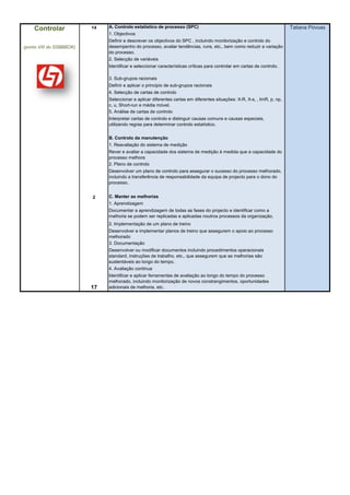 Controlar             14   A. Controlo estatístico de processo (SPC)                                                  Tatiana Póvoas
                               1. Objectivos
                               Definir e descrever os objectivos do SPC , incluindo monitorização e controlo do
(ponto VIII do SSBBBOK)        desempenho do processo, avaliar tendências, runs, etc., bem como reduzir a variação
                               do processo.
                               2. Selecção de variáveis
                               Identificar e seleccionar características críticas para controlar em cartas de controlo.

                               3. Sub-grupos racionais
                               Definir e aplicar o principio de sub-grupos racionais
                               4. Selecção de cartas de controlo
                               Seleccionar e aplicar diferentes cartas em diferentes situações: X-R, X-s, , ImR, p, np,
                               c, u, Short-run e média móvel.
                               5. Análise de cartas de controlo
                               Interpretar cartas de controlo e distinguir causas comuns e causas especiais,
                               utilizando regras para determinar controlo estatístico.

                               B. Controlo da manutenção
                               1. Reavaliação do sistema de medição
                               Rever e avaliar a capacidade dos sistema de medição à medida que a capacidade do
                               processo melhora
                               2. Plano de controlo
                               Desenvolver um plano de controlo para assegurar o sucesso do processo melhorado,
                               incluindo a transferência de responsabilidade da equipa de projecto para o dono do
                               processo.


                          2    C. Manter as melhorias
                               1. Aprendizagem
                               Documentar a aprendizagem de todas as fases do projecto e identificar como a
                               melhoria se podem ser replicadas e aplicadas noutros processos da organização.
                               2. Implementação de um plano de treino
                               Desenvolver e implementar planos de treino que assegurem o apoio ao processo
                               melhorado
                               3. Documentação
                               Desenvolver ou modificar documentos incluindo procedimentos operacionais
                               standard, instruções de trabalho, etc., que assegurem que as melhorias são
                               sustentáveis ao longo do tempo.
                               4. Avaliação continua
                               Identificar e aplicar ferramentas de avaliação ao longo do tempo do processo
                               melhorado, incluindo monitorização de novos constrangimentos, oportunidades
                          17   adicionais de melhoria, etc.
 