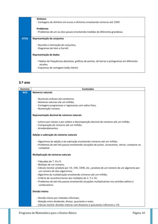 Programa de Matemática para o Ensino Básico Página 10
Dinheiro
- Contagens de dinheiro em euros e cêntimos envolvendo números até .
Problemas
- Problemas de um ou dois passos envolvendo medidas de diferentes grandezas.
OTD2 Representação de conjuntos
- Reunião e interseção de conjuntos;
- Diagramas de Vem e Carroll.
Representação de dados
- Tabelas de frequências absolutas, gráficos de pontos, de barras e pictogramas em diferentes
escalas;
- Esquemas de contagem (tally charts).
3.º ano
Domínio Conteúdos
NO3 Números naturais
- Numerais ordinais até centésimo;
- Números naturais até um milhão;
- Contagens progressivas e regressivas com saltos fixos;
- Numeração romana.
Representação decimal de números naturais
- Leitura por classes e por ordens e decomposição decimal de números até um milhão;
- Comparação de números até um milhão;
- Arredondamentos.
Adição e subtração de números naturais
- Algoritmos da adição e da subtração envolvendo números até um milhão;
- Problemas de até três passos envolvendo situações de juntar, acrescentar, retirar, comparar ou
completar.
Multiplicação de números naturais
- Tabuadas do , e ;
- Múltiplo de um número;
- Cálculo mental: produto por , , , etc.; produto de um número de um algarismo por
um número de dois algarismos;
- Algoritmo da multiplicação envolvendo números até um milhão;
- Critério de reconhecimento dos múltiplos de , e ;
- Problemas de até três passos envolvendo situações multiplicativas nos sentidos aditivo e
combinatório.
Divisão inteira
- Divisão inteira por métodos informais;
- Relação entre dividendo, divisor, quociente e resto;
- Cálculo mental: divisões inteiras com divisores e quocientes inferiores a ;
 