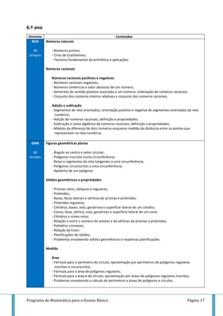 Programa de Matemática para o Ensino Básico Página 17
6.º ano
Domínio Conteúdos
NO6
40
tempos
Números naturais
- Números primos;
- Crivo de Eratóstenes;
- Teorema fundamental da aritmética e aplicações.
Números racionais
Números racionais positivos e negativos
- Números racionais negativos;
- Números simétricos e valor absoluto de um número;
- Semirreta de sentido positivo associada a um número; ordenação de números racionais;
- Conjunto dos números inteiros relativos e conjunto dos números racionais.
Adição e subtração
- Segmentos de reta orientados; orientação positiva e negativa de segmentos orientados da reta
numérica;
- Adição de números racionais; definição e propriedades;
- Subtração e soma algébrica de números racionais; definição e propriedades;
- Módulo da diferença de dois números enquanto medida da distância entre os pontos que
representam na reta numérica.
GM6
60
tempos
Figuras geométricas planas
- Ângulo ao centro e setor circular;
- Polígonos inscritos numa circunferência;
- Retas e segmentos de reta tangentes a uma circunferência;
- Polígonos circunscritos a uma circunferência;
- Apótema de um polígono.
Sólidos geométricos e propriedades
- Prismas retos, oblíquos e regulares;
- Pirâmides;
- Bases, faces laterais e vértices de prismas e pirâmides;
- Pirâmides regulares;
- Cilindros; bases, eixo, geratrizes e superfície lateral de um cilindro;
- Cones; base, vértice, eixo, geratrizes e superfície lateral de um cone;
- Cilindros e cones retos;
- Relação e entre o número de arestas e de vértices de prismas e pirâmides;
- Poliedros convexos;
- Relação de Euler;
- Planificações de sólidos;
- Problemas envolvendo sólidos geométricos e respetivas planificações.
Medida
Área
- Fórmula para o perímetro do círculo; aproximação por perímetros de polígonos regulares
inscritos e circunscritos;
- Fórmula para a área de polígonos regulares;
- Fórmula para a área e do círculo; aproximação por áreas de polígonos regulares inscritos;
- Problemas envolvendo o cálculo de perímetros e áreas de polígonos e círculos.
 