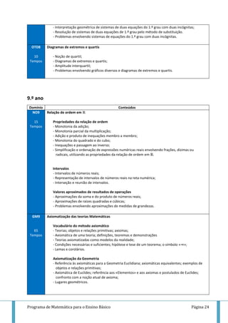 Programa de Matemática para o Ensino Básico Página 24
- Interpretação geométrica de sistemas de duas equações do 1.º grau com duas incógnitas;
- Resolução de sistemas de duas equações de 1.º grau pelo método de substituição.
- Problemas envolvendo sistemas de equações do 1.º grau com duas incógnitas.
OTD8
10
Tempos
Diagramas de extremos e quartis
- Noção de quartil;
- Diagramas de extremos e quartis;
- Amplitude interquartil;
- Problemas envolvendo gráficos diversos e diagramas de extremos e quartis.
9.º ano
Domínio Conteúdos
NO9
15
Tempos
Relação de ordem em
Propriedades da relação de ordem
- Monotonia da adição;
- Monotonia parcial da multiplicação;
- Adição e produto de inequações membro a membro;
- Monotonia do quadrado e do cubo;
- Inequações e passagem ao inverso;
- Simplificação e ordenação de expressões numéricas reais envolvendo frações, dízimas ou
radicais, utilizando as propriedades da relação de ordem em .
Intervalos
- Intervalos de números reais;
- Representação de intervalos de números reais na reta numérica;
- Interseção e reunião de intervalos.
Valores aproximados de resultados de operações
- Aproximações da soma e do produto de números reais;
- Aproximações de raízes quadradas e cúbicas;
- Problemas envolvendo aproximações de medidas de grandezas.
GM9
65
Tempos
Axiomatização das teorias Matemáticas
Vocabulário do método axiomático
- Teorias; objetos e relações primitivas; axiomas;
- Axiomática de uma teoria; definições, teoremas e demonstrações
- Teorias axiomatizadas como modelos da realidade;
- Condições necessárias e suficientes; hipótese e tese de um teorema; o símbolo « »;
- Lemas e corolários.
Axiomatização da Geometria
- Referência às axiomáticas para a Geometria Euclidiana; axiomáticas equivalentes; exemplos de
objetos e relações primitivas;
- Axiomática de Euclides; referência aos «Elementos» e aos axiomas e postulados de Euclides;
confronto com a noção atual de axioma;
- Lugares geométricos.
 