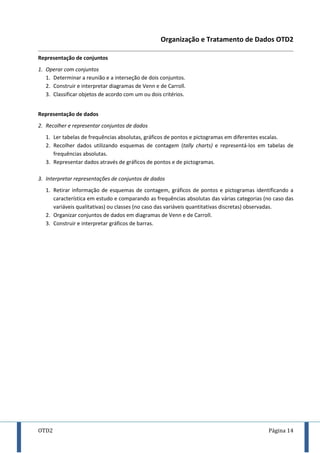 OTD2 Página 14
Organização e Tratamento de Dados OTD2
Representação de conjuntos
1. Operar com conjuntos
1. Determinar a reunião e a interseção de dois conjuntos.
2. Construir e interpretar diagramas de Venn e de Carroll.
3. Classificar objetos de acordo com um ou dois critérios.
Representação de dados
2. Recolher e representar conjuntos de dados
1. Ler tabelas de frequências absolutas, gráficos de pontos e pictogramas em diferentes escalas.
2. Recolher dados utilizando esquemas de contagem (tally charts) e representá-los em tabelas de
frequências absolutas.
3. Representar dados através de gráficos de pontos e de pictogramas.
3. Interpretar representações de conjuntos de dados
1. Retirar informação de esquemas de contagem, gráficos de pontos e pictogramas identificando a
característica em estudo e comparando as frequências absolutas das várias categorias (no caso das
variáveis qualitativas) ou classes (no caso das variáveis quantitativas discretas) observadas.
2. Organizar conjuntos de dados em diagramas de Venn e de Carroll.
3. Construir e interpretar gráficos de barras.
 