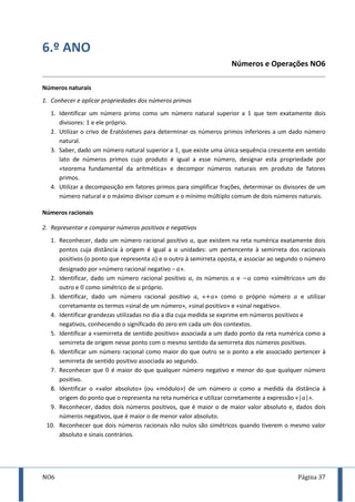 NO6 Página 37
6.º ANO
Números e Operações NO6
Números naturais
1. Conhecer e aplicar propriedades dos números primos
1. Identificar um número primo como um número natural superior a que tem exatamente dois
divisores: e ele próprio.
2. Utilizar o crivo de Eratóstenes para determinar os números primos inferiores a um dado número
natural.
3. Saber, dado um número natural superior a , que existe uma única sequência crescente em sentido
lato de números primos cujo produto é igual a esse número, designar esta propriedade por
«teorema fundamental da aritmética» e decompor números naturais em produto de fatores
primos.
4. Utilizar a decomposição em fatores primos para simplificar frações, determinar os divisores de um
número natural e o máximo divisor comum e o mínimo múltiplo comum de dois números naturais.
Números racionais
2. Representar e comparar números positivos e negativos
1. Reconhecer, dado um número racional positivo , que existem na reta numérica exatamente dois
pontos cuja distância à origem é igual a unidades: um pertencente à semirreta dos racionais
positivos (o ponto que representa ) e o outro à semirreta oposta, e associar ao segundo o número
designado por «número racional negativo – ».
2. Identificar, dado um número racional positivo , os números e como «simétricos» um do
outro e como simétrico de si próprio.
3. Identificar, dado um número racional positivo , « » como o próprio número e utilizar
corretamente os termos «sinal de um número», «sinal positivo» e «sinal negativo».
4. Identificar grandezas utilizadas no dia a dia cuja medida se exprime em números positivos e
negativos, conhecendo o significado do zero em cada um dos contextos.
5. Identificar a «semirreta de sentido positivo» associada a um dado ponto da reta numérica como a
semirreta de origem nesse ponto com o mesmo sentido da semirreta dos números positivos.
6. Identificar um número racional como maior do que outro se o ponto a ele associado pertencer à
semirreta de sentido positivo associada ao segundo.
7. Reconhecer que é maior do que qualquer número negativo e menor do que qualquer número
positivo.
8. Identificar o «valor absoluto» (ou «módulo») de um número como a medida da distância à
origem do ponto que o representa na reta numérica e utilizar corretamente a expressão «| |».
9. Reconhecer, dados dois números positivos, que é maior o de maior valor absoluto e, dados dois
números negativos, que é maior o de menor valor absoluto.
10. Reconhecer que dois números racionais não nulos são simétricos quando tiverem o mesmo valor
absoluto e sinais contrários.
 