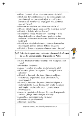  Gosta de ouvir várias vezes as mesmas histórias?
  Participa de variadas situações de comunicação oral,
  para interagir e expressar desejos, necessidades e
  sentimentos por meio da linguagem oral, contando
  suas vivências?
  Demonstra interesse pela leitura de histórias?
  Possui iniciativa para fazer sozinho o que já é capaz?
  Participa de brincadeiras de roda?
  Familiariza-se aos poucos com a escrita por meio
  da participação em situações nas quais ela se faz
  necessária e do contato cotidiano com livros, revistas,
  histórias?
  Realiza as atividades livres e criadoras de desenho,
  modelagem, pintura com os dedos e colagem?
  Participa de conversas entre duas ou mais crianças?

5.1.3 Orientações para observação das crianças de 0 a 3 anos
      de idade: Comunicação e Expressão em Artes
                                                               115
  Gosta de observar tudo e interagir com os objetos a sua
  volta?
  Os brilhos fascinam?
  A cor vermelha, amarela e azul chama atenção?
  Com tinta, giz de cera e papel faz seus primeiros
  rabiscos?
  Participa da manipulação de diferentes objetos
  e materiais, explorando suas características,
  propriedades?
  Participa da manipulação de diferentes objetos e
  materiais (tinta, massa de modelar, argila, materiais
  recicláveis) explorando suas características,
  propriedades?
  Aprecia e participa de formas diversas de expressão
  artística (dança, dramatização, música)?
  Aponta os personagens das histórias?
  Reconhece e aprecia cores?
  Rabisca e desenha?

        DIRETRIZES CURRICULARES: ORIENTAÇÕES METODOLÓGICAS
 