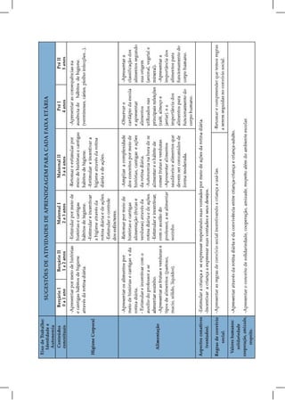 SUGESTÕES DE ATIVIDADES DE APRENDIZAGEM PARA CADA FAIXA ETÁRIA
 