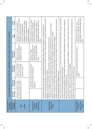 SUGESTÕES DE ATIVIDADES DE APRENDIZAGEM PARA CADA FAIXA ETÁRIA
 