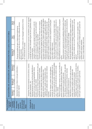 SUGESTÕES DE ATIVIDADES DE APRENDIZAGEM PARA CADA FAIXA ETÁRIA
 