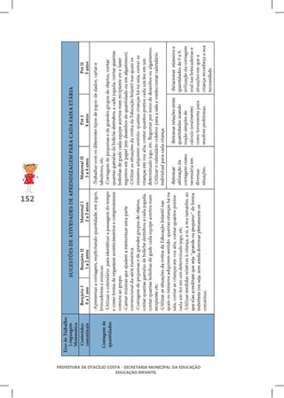 152




      PREFEITURA DE OTACÍLIO COSTA - SECRETARIA MUNICIPAL DA EDUCAÇÃO
                                EDUCAÇÃO INFANTIL
 