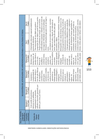 153




DIRETRIZES CURRICULARES: ORIENTAÇÕES METODOLÓGICAS
 