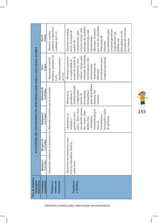 155




DIRETRIZES CURRICULARES: ORIENTAÇÕES METODOLÓGICAS
 