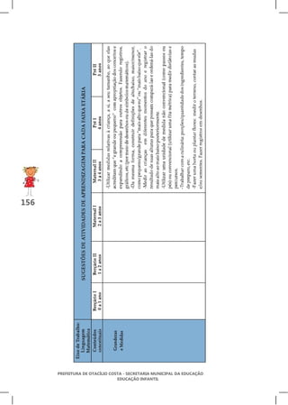 156




      PREFEITURA DE OTACÍLIO COSTA - SECRETARIA MUNICIPAL DA EDUCAÇÃO
                                EDUCAÇÃO INFANTIL
 