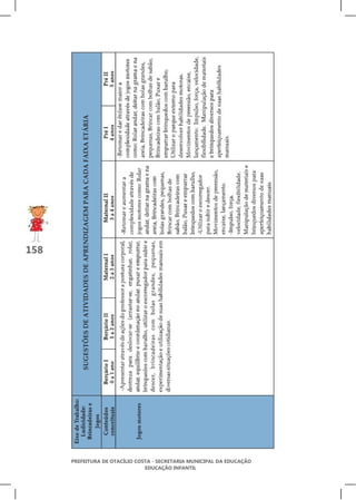 SUGESTÕES DE ATIVIDADES DE APRENDIZAGEM PARA CADA FAIXA ETÁRIA




158




      PREFEITURA DE OTACÍLIO COSTA - SECRETARIA MUNICIPAL DA EDUCAÇÃO
                                EDUCAÇÃO INFANTIL
 