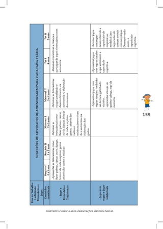 159




DIRETRIZES CURRICULARES: ORIENTAÇÕES METODOLÓGICAS
 