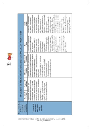 SUGESTÕES DE ATIVIDADES DE APRENDIZAGEM PARA CADA FAIXA ETÁRIA




164




      PREFEITURA DE OTACÍLIO COSTA - SECRETARIA MUNICIPAL DA EDUCAÇÃO
                                EDUCAÇÃO INFANTIL
 