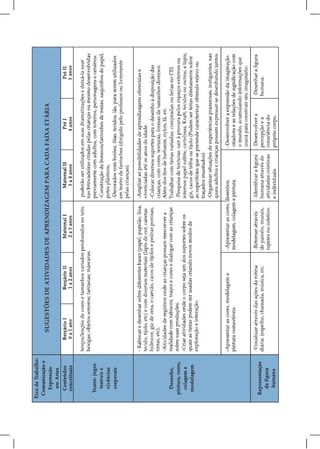 SUGESTÕES DE ATIVIDADES DE APRENDIZAGEM PARA CADA FAIXA ETÁRIA
 