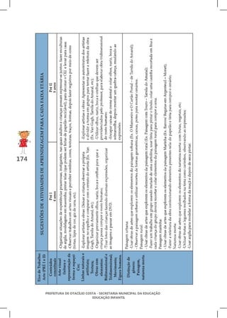 SUGESTÕES DE ATIVIDADES DE APRENDIZAGEM PARA CADA FAIXA ETÁRIA




174




                                                                       PREFEITURA DE OTACÍLIO COSTA - SECRETARIA MUNICIPAL DA EDUCAÇÃO
                                                                                                 EDUCAÇÃO INFANTIL
 
