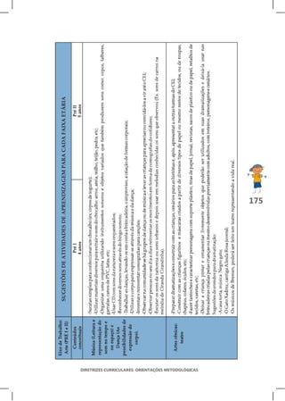 SUGESTÕES DE ATIVIDADES DE APRENDIZAGEM PARA CADA FAIXA ETÁRIA




DIRETRIZES CURRICULARES: ORIENTAÇÕES METODOLÓGICAS
                                                                                  175
 