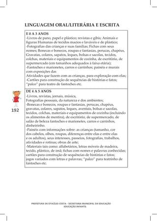 LINGUAGEM ORAL/LITERÁRIA E ESCRITA
      E 0 A 3 ANOS
      -Livros de pano, papel e plástico; revistas e gibis; Animais e
      figuras Humanas de tecidos macios e laváveis e de plástico;
      -Fotografias das crianças e suas famílias; Fichas com seus
      nomes; Bonecas e bonecos, roupas e fantasias, perucas, chapéus,
      Gravatas, colares, sapatos, leques, bolsas e sacolas, tecidos,
      colchas, materiais e equipamentos de cozinha, de escritório, de
      supermercado (em tamanhos adequados à faixa etária);
      -Fantoches e marionetes, carros e carrinhos; painéis e murais
      com exposições das
      Atividades que fazem com as crianças, para exploração com elas;
      -Cartões para construção de sequências de histórias e fatos;
      “palco” para teatro de fantoches etc.

      DE 4 A 5 ANOS
      -Livros, revistas, jornais, música,
      Fotografias pessoais, da natureza e dos ambientes;
      -Bonecas e bonecos, roupas e fantasias, perucas, chapéus,
      gravatas, colares, sapatos, leques, aventais, bolsas e sacolas,
192   tecidos, colchas, materiais e equipamentos de cozinha (incluindo
      os alimentos de mentira), de escritório, de supermercado, de
      salão de beleza fantoches e marionetes, carros e carrinhos,
      dinheirinho.
      -Painéis com informações sobre: as crianças (tamanho, cor
      dos cabelos, olhos, roupas, diferenças entre elas e entre elas
      e os adultos), seus interesses, passeios, fotografias, trabalhos,
      atividades e rotinas; obras de arte;
      -Materiais tais como: alfabetários, letras móveis de madeira,
      tecido, plástico, de imã; fichas com nomes e palavras conhecidas;
      cartões para construção de sequências de histórias e fatos;
      jogos variados com letras e palavras; “palco” para teatrinho de
      fantoches etc.




         PREFEITURA DE OTACÍLIO COSTA - SECRETARIA MUNICIPAL DA EDUCAÇÃO
                                   EDUCAÇÃO INFANTIL
 